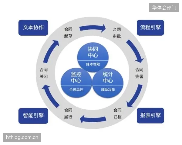 合规管理机构架构搭建期 完善全流程合规管控